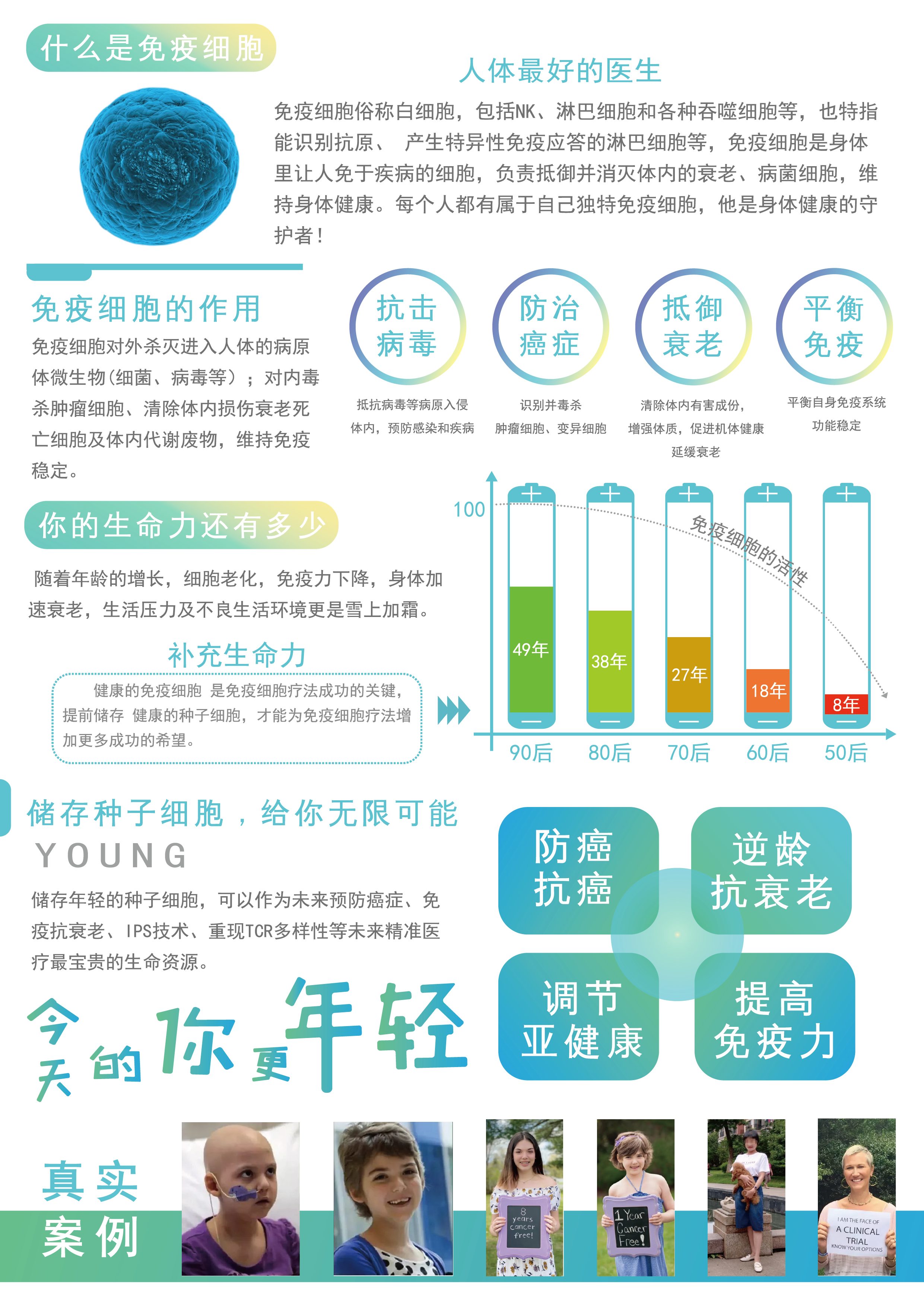 免疫细胞宣传单 - 输出_画板 1 副本 2_副本.jpg