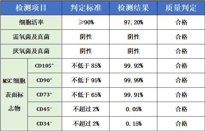 1767681980738949.png 检测项目-间充质.png