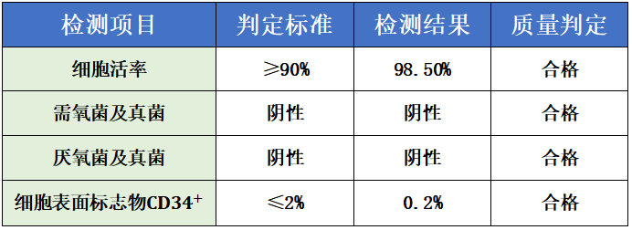 1767682007150695.png 检测项目 -脐血..png